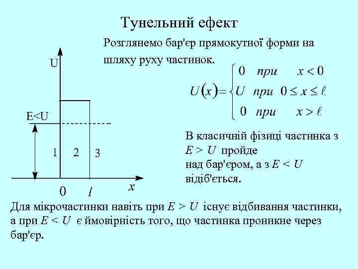Тунельний ефект Розглянемо бар'єр прямокутної форми на шляху руху частинок. В класичній фізиці частинка