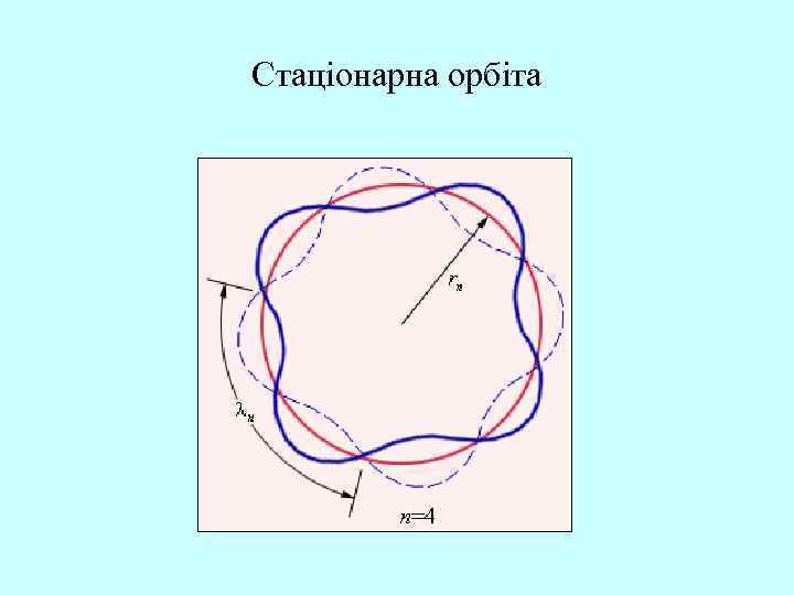 Стаціонарна орбіта 