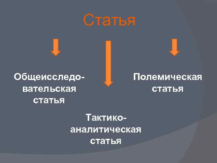 Статья Общеисследовательская статья Полемическая статья Тактикоаналитическая статья 