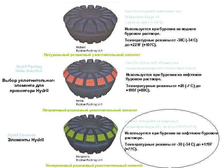 Used for drilling with water based mud. Temperature Range -30 ( -34 C) to