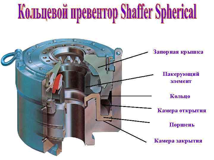 Запорная крышка Пакерующий элемент Кольцо Камера открытия Поршень Камера закрытия 