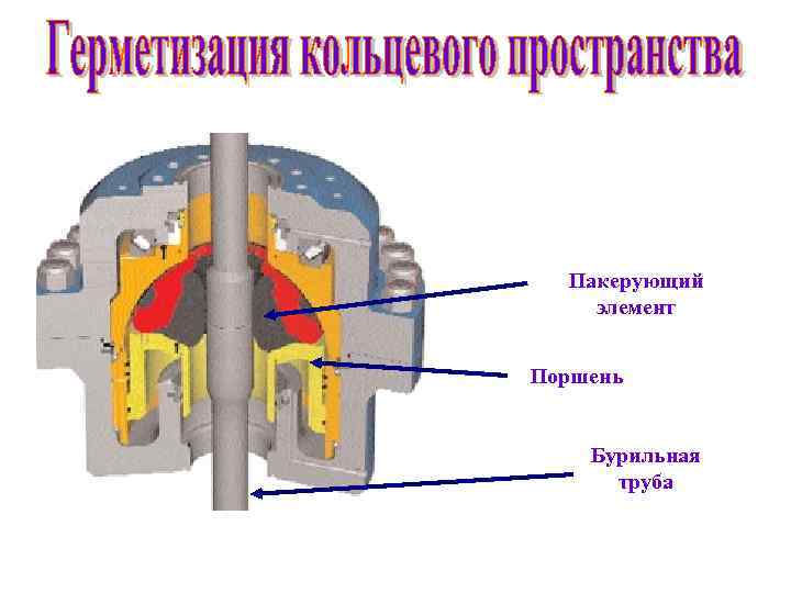 Пакерующий элемент Поршень Бурильная труба 