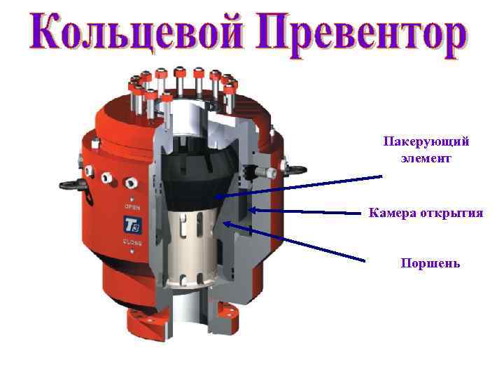 Пакерующий элемент Камера открытия Поршень 