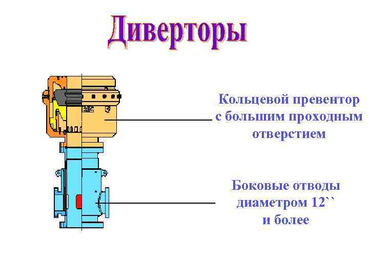 Кольцевой превентор с большим проходным отверстием Боковые отводы диаметром 12`` и более 