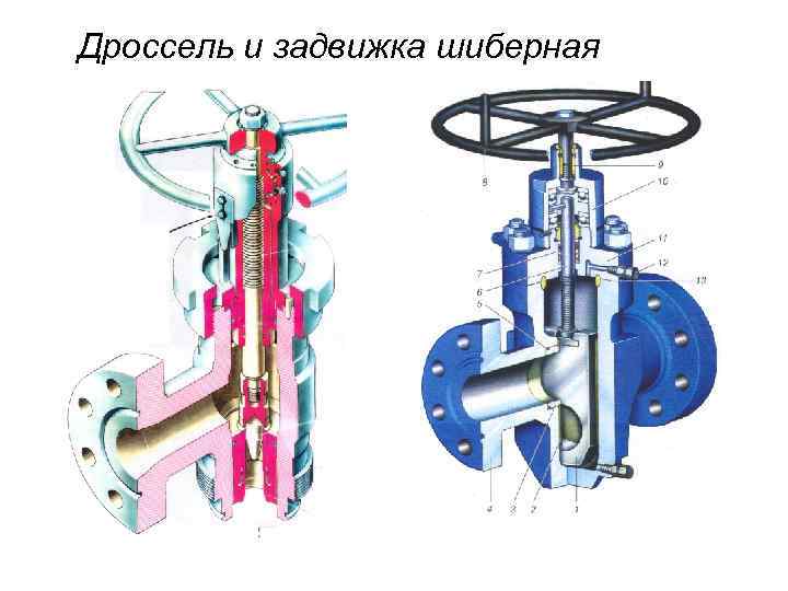 Дроссель и задвижка шиберная 