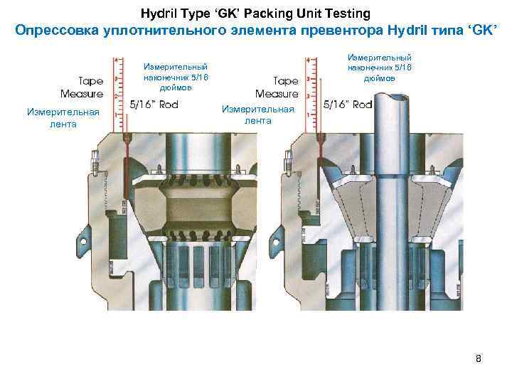 Hydril Type ‘GK’ Packing Unit Testing Опрессовка уплотнительного элемента превентора Hydril типа ‘GK’ Измерительный
