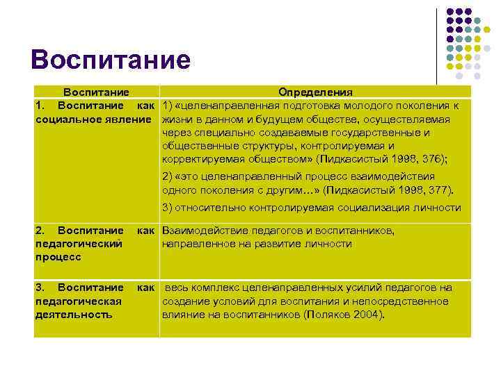 Воспитание Определения 1. Воспитание как 1) «целенаправленная подготовка молодого поколения к социальное явление жизни