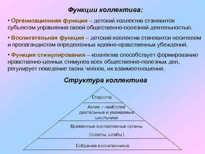 Функции коллектива: • Организационная функция – детский коллектив становится субъектом управления своей общественно-полезной деятельностью.