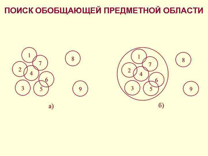 ПОИСК ОБОБЩАЮЩЕЙ ПРЕДМЕТНОЙ ОБЛАСТИ 