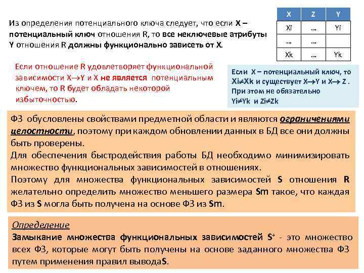 Из определения потенциального ключа следует, что если X – потенциальный ключ отношения R, то