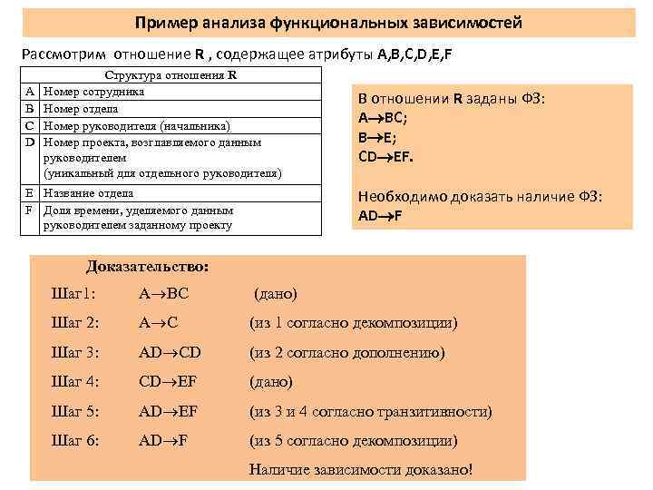 Пример анализа проекта