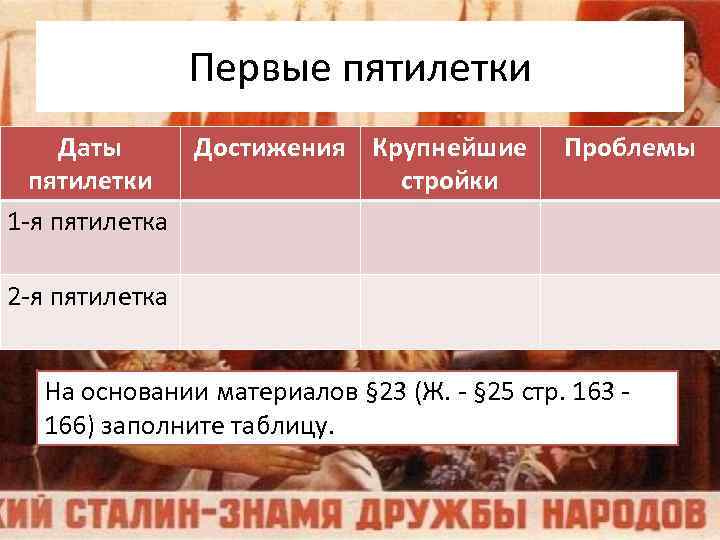 Первые пятилетки Даты Достижения Крупнейшие пятилетки стройки 1 -я пятилетка Проблемы 2 -я пятилетка