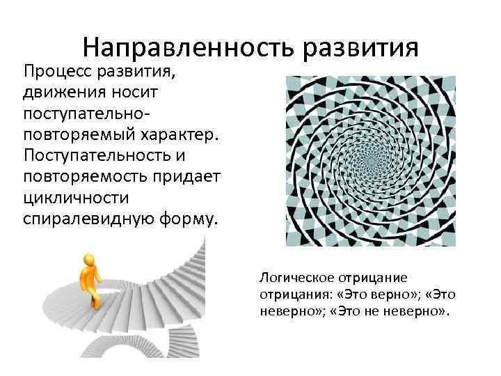 Направленность развития Процесс развития, движения носит поступательноповторяемый характер. Поступательность и повторяемость придает цикличности спиралевидную