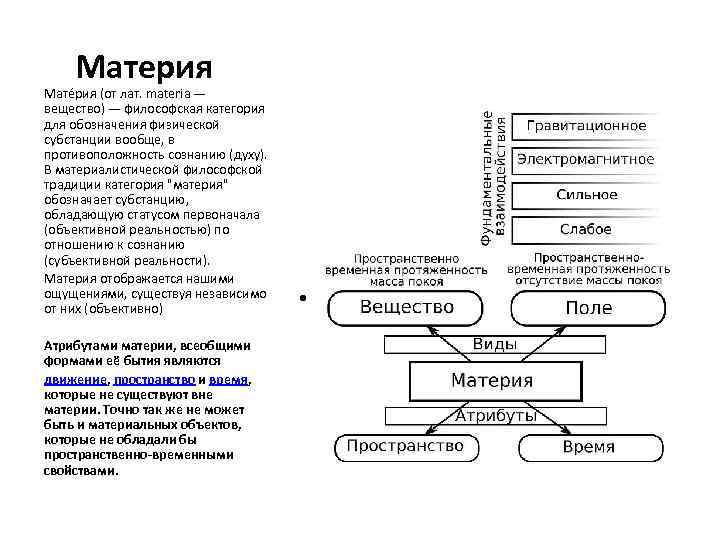 Материя Мате рия (от лат. materia — вещество) — философская категория для обозначения физической