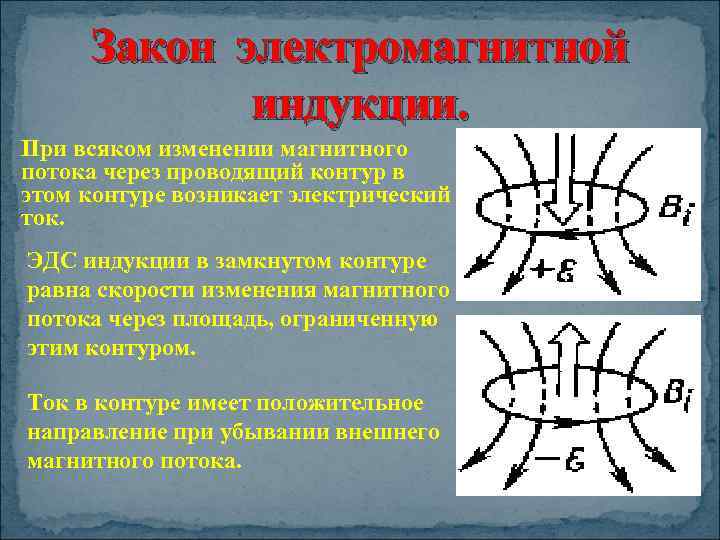 Закон электромагнитной индукции. При всяком изменении магнитного потока через проводящий контур в этом контуре