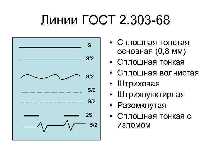 Сплошная толстая. Сплошная тонкая с изломом ГОСТ 2.303 служит для изображения. Линии по ГОСТ 2.303-68. Линии ГОСТ. Линия с изломом ГОСТ.