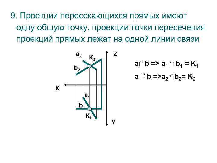 Проекция точки на прямую