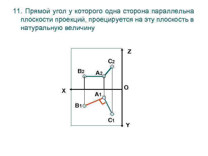 Выйти из плоскости. Проекция прямого угла на плоскость. Если одна сторона прямого угла параллельна плоскости проекций. Прямой угол проецируется в натуральную величину. Изображение прямого угла на плоскостях проекций.