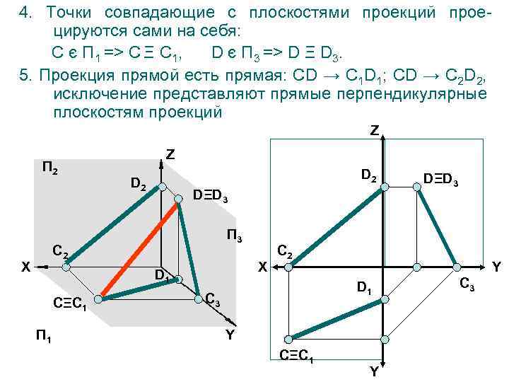 В каком случае на изображении проекции точек совпадают