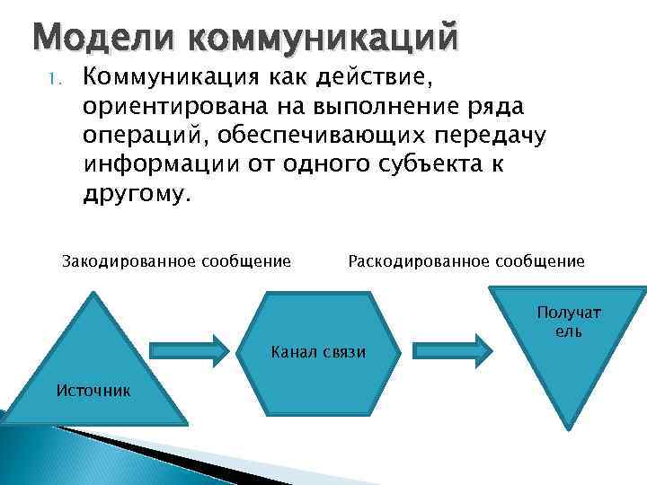 К элементам коммуникативной модели относятся. Модели коммуникации. Коммуникационная модель. Модель коммуникативного общения. Коммуникация как действие пример.