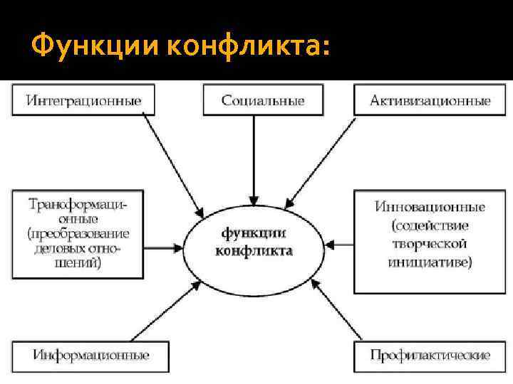 2 Стиля Менеджмента