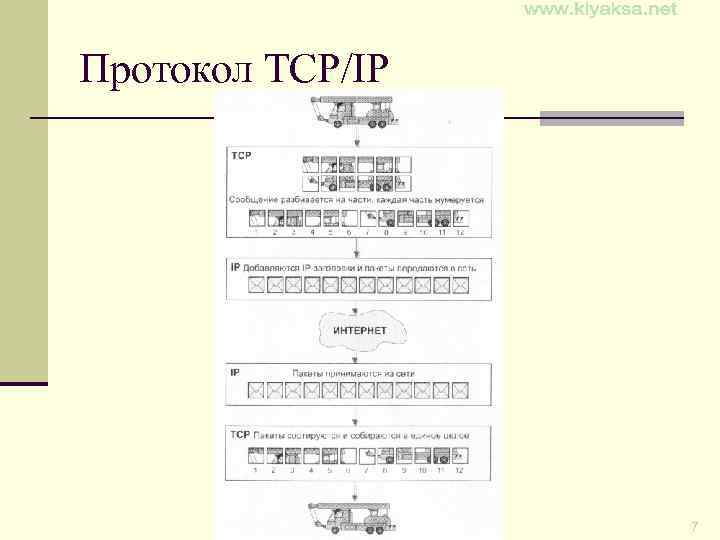 Протокол TCP/IP 7 