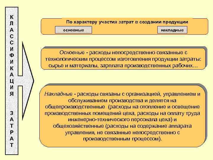 К Л А С С И Ф И К А Ц И Я З