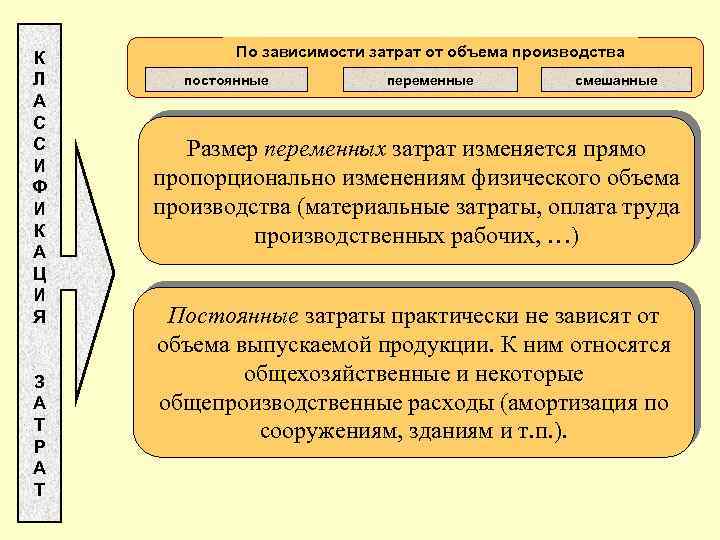 К Л А С С И Ф И К А Ц И Я З