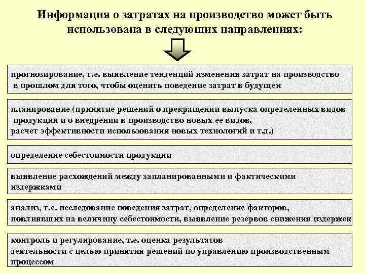 Информация о затратах на производство может быть использована в следующих направлениях: прогнозирование, т. е.