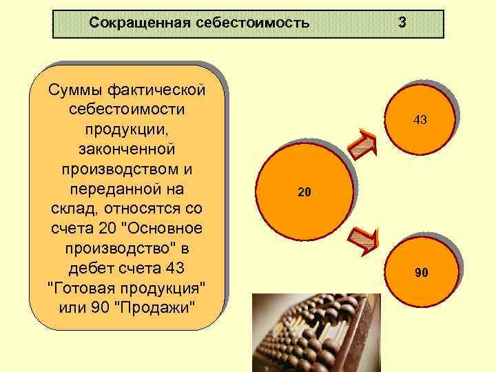 Сокращенная себестоимость Суммы фактической себестоимости продукции, законченной производством и переданной на склад, относятся со