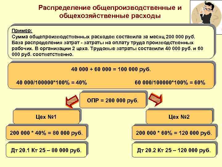 Обесценение незавершенного производства