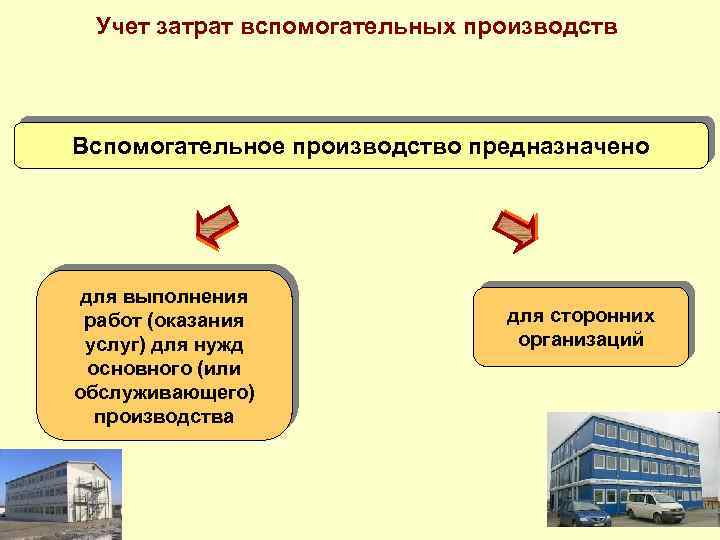 Учет затрат вспомогательных производств Вспомогательное производство предназначено для выполнения работ (оказания услуг) для нужд