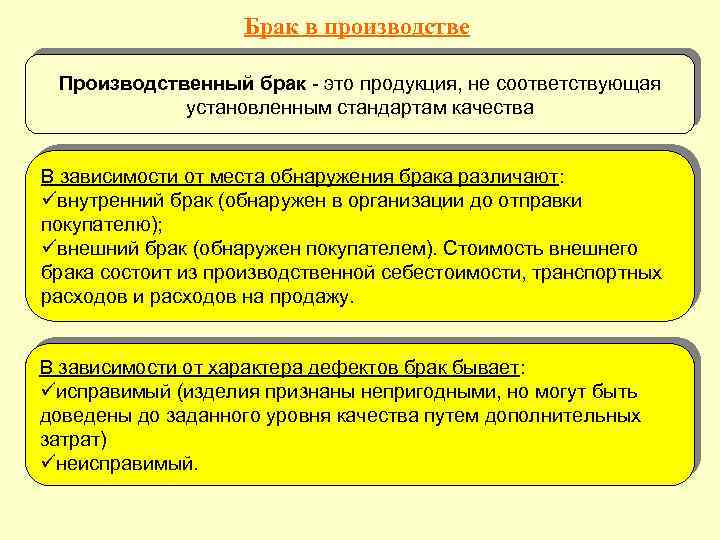 Учет брака. Виды производственного брака. Виды брака на производстве. Формы производственного брака. Брак продукции на производстве.