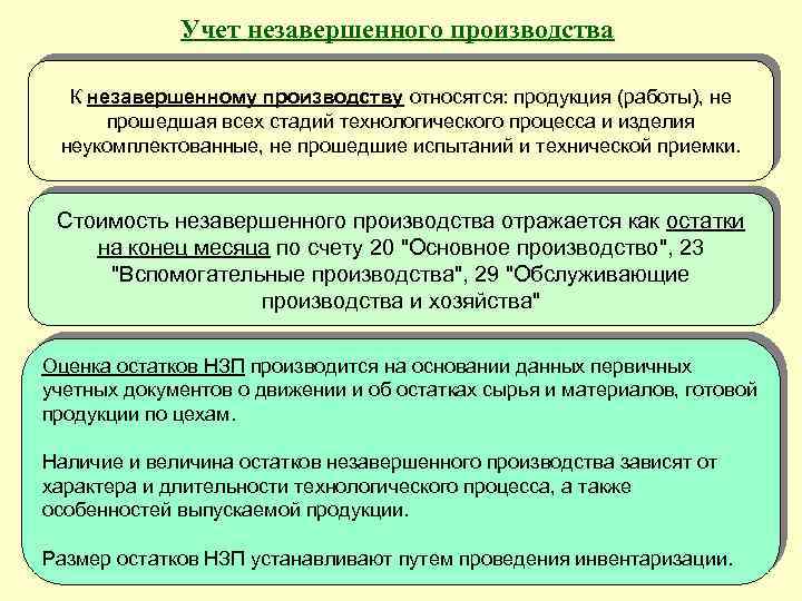 Учет незавершенного производства презентация