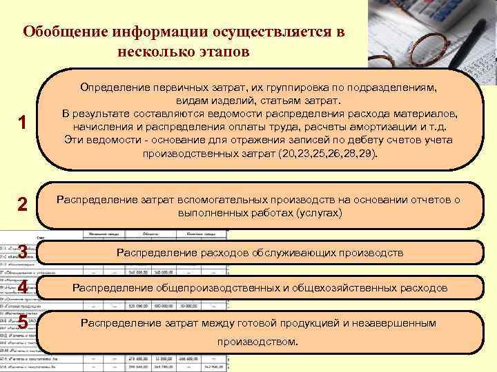 Обобщение информации осуществляется в несколько этапов 1 Определение первичных затрат, их группировка по подразделениям,