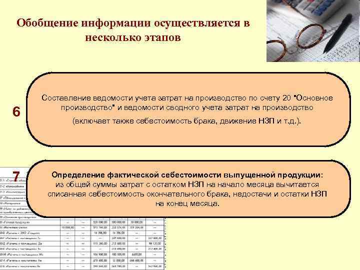 Обобщение информации осуществляется в несколько этапов 6 7 Составление ведомости учета затрат на производство