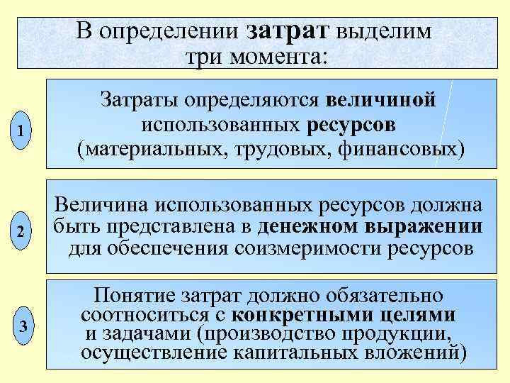 В определении затрат выделим три момента: 1 Затраты определяются величиной использованных ресурсов (материальных, трудовых,