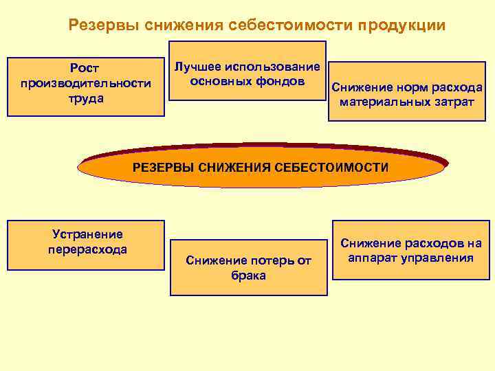 Снижение нормы резервов