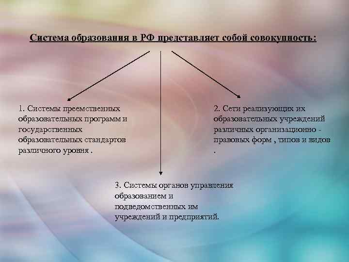 Образование представляет собой