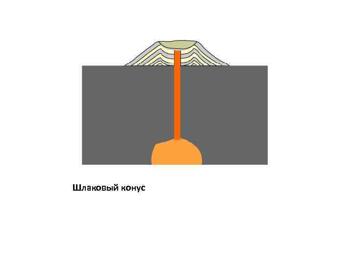 Шлаковый конус 