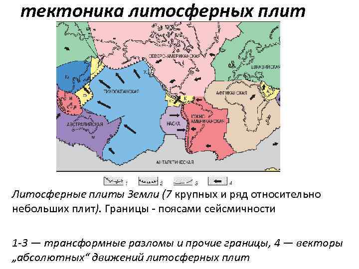 тектоника литосферных плит Литосферные плиты Земли (7 крупных и ряд относительно небольших плит). Границы