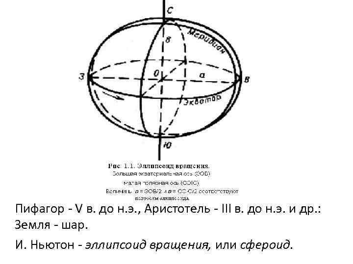 Пифагор - V в. до н. э. , Аристотель - III в. до н.