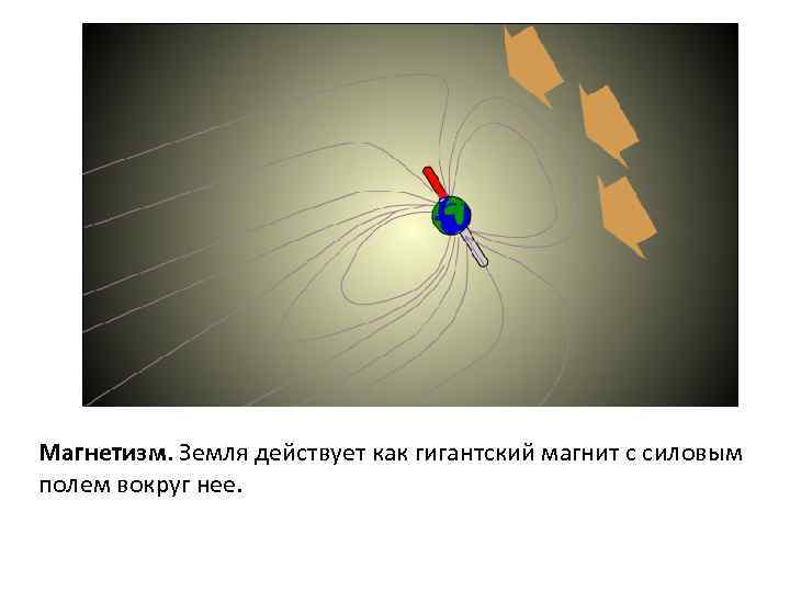 Магнетизм. Земля действует как гигантский магнит с силовым полем вокруг нее. 