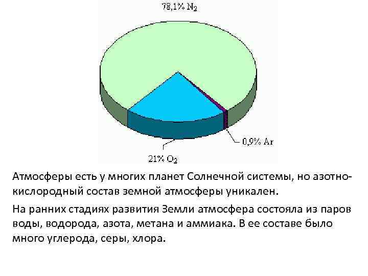 Атмосферы есть у многих планет Солнечной системы, но азотнокислородный состав земной атмосферы уникален. На