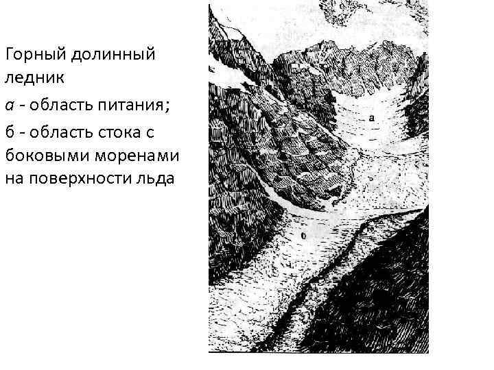 Горный долинный ледник а - область питания; б - область стока с боковыми моренами