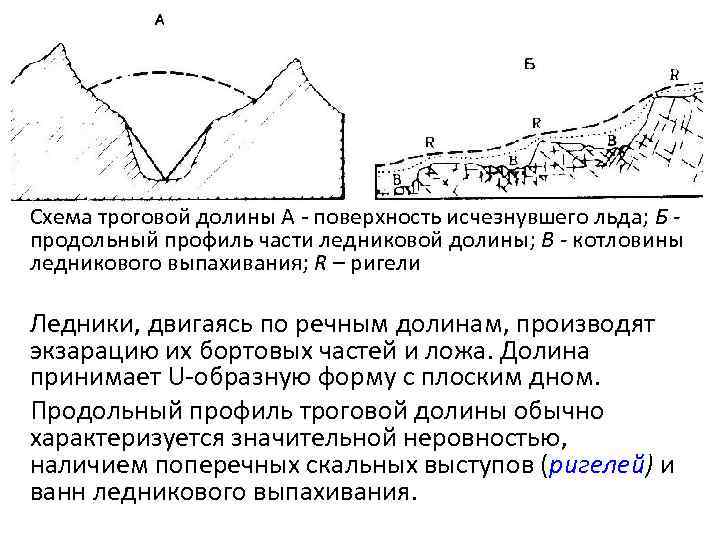 Схема троговой долины А - поверхность исчезнувшего льда; Б продольный профиль части ледниковой долины;