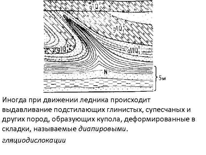 Иногда при движении ледника происходит выдавливание подстилающих глинистых, супесчаных и других пород, образующих купола,