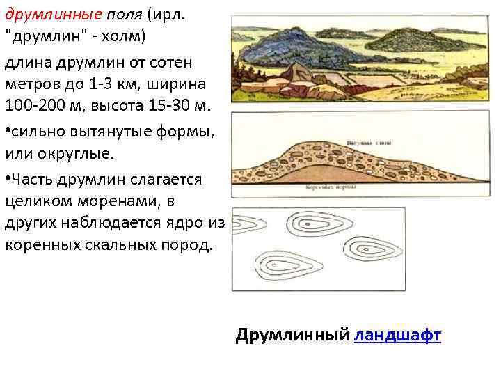 друмлинные поля (ирл. 