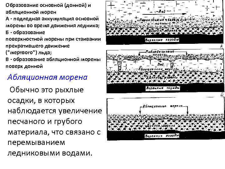 Образование основной (донной) и абляционной морен А - подледная аккумуляция основной морены во время