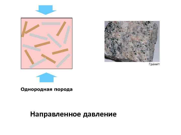 Направленное давление 